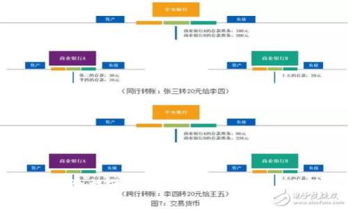 如何有效提升TPWallet账户余额与收益？