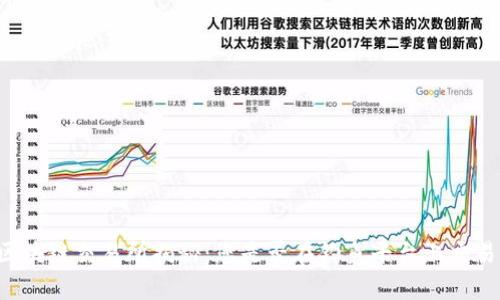 区块链交易所揭秘：您是否在钓鱼平台上交易？