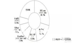 中国联通沃钱包APP深度评测：使用体验与功能解
