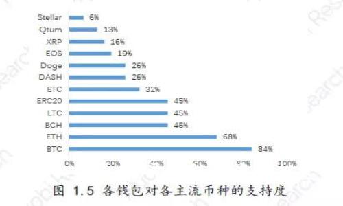 : 区块链入金平台：开启数字资产投资新纪元