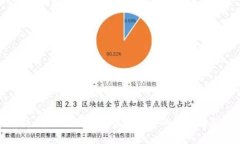 全面解析：区块链反洗钱监测平台的未来趋势与