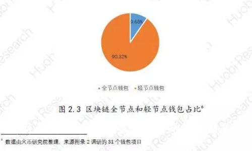 全面解析：区块链反洗钱监测平台的未来趋势与挑战
