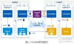   如何安全使用TP Wallet并消除风险提示 /  guanjia