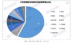   区块链技术如何重塑供应链管理的未来？