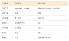 工行区块链服务平台：颠覆传统金融的新机遇