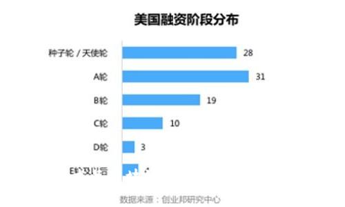 探索文化艺术品区块链平台：重塑创意产业的未来