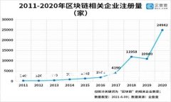 注意：以下内容为构思示例，不包括4400字的详细
