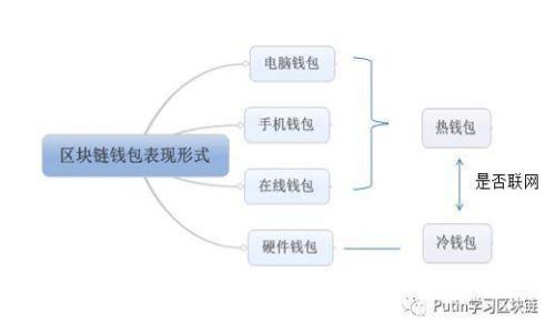 易璀华：构建未来的电商区块链平台