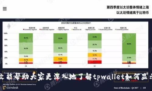 xiaotitpwallet如何显示币的价格/xiaoti
tpwallet, 币价, 显示/guanjianci

在数字货币日益普及的今天，管理和交易加密资产的工具显得尤为重要。tpwallet作为一款用户友好的数字货币钱包，致力于为用户提供便捷的存储和管理方式，尤其是在币价显示和交易过程中提供极大的便利。本文将从多个维度探讨tpwallet是如何显示币价的，包括其数据来源、显示方式、更新频率及用户体验等方面。同时，我们也会解答一些与这个话题相关的问题，以帮助用户更好地理解和使用tpwallet。以下是对tpwallet如何显示币的价格的详细分析。

tpwallet的币价显示来源
tpwallet作为一款数字货币钱包，其币价的显示机制主要依赖于多个加密货币市场的实时数据。它通过与多个交易所进行合作，从这些交易所获取实时的市场价格。这意味着，用户在tpwallet中看到的币价是基于各大交易所的交易数据综合而来的。而这一过程通常涉及以下几个步骤：
ul
    listrong数据聚合：/strongtpwallet会从多个主要的加密货币交易所（如Binance、Coinbase、Kraken等）汇总数据，获取不同币种的当前市场价格。/li
    listrongAPI调用：/strong对于实时价格的获取，tpwallet会通过API接口向这些交易所请求最新的价格数据。这些API接口能够提供高频率的数据流，使得价格更新更加及时。/li
    listrong价格计算：/strong在汇总多个交易所的价格后，tpwallet将对这些价格进行加权计算，取出一个相对合理的市场价以供用户显示。/li
/ul

币价的显示方式
tpwallet在界面设计上以用户体验为首要考虑，因此其币价的显示也是经过仔细设计的。用户在钱包的界面中能够清晰地看到各个加密货币的名称、符号以及对应的实时价格。此外，tpwallet还提供了以下几种显示方式：
ul
    listrong标价方式：/strong在tpwallet主界面，用户可以以法币（如人民币、美元等）或其他加密货币（二级价格）来查看自己持有的加密资产的价值。用户可以自由切换显示的币种，方便进行比较和决策。/li
    listrong历史价格趋势：/strongtpwallet还允许用户查看某个币种的历史价格趋势图，帮助用户了解市场走势，从而做出更明智的投资决策。/li
    listrong百分比变化：/strong为了让用户快速了解某一币种的涨跌情况，tpwallet会在币价旁边显示当前价相对于过去24小时的涨幅或跌幅，这种图形化的展示方式直观易懂。/li
/ul

币价更新的频率
在快速变化的加密货币市场中，币价的更新频率显得尤为重要。tpwallet通过实时监控市场数据，以确保用户获得尽可能最新的价格信息。具体来说，tpwallet会：
ul
    listrong每5秒自动更新：/strong根据tpwallet的设计，币价信息会每5秒自动更新一次，这样用户可以及时获取到最新的行情。如果用户正在进行交易，这一机制就显得非常重要，可以帮助他们把握最佳时机。/li
    listrong显著价格变动提醒：/strong若某个币种的价格变动幅度超过一定比例，tpwallet会及时提醒用户，用户可以根据通知迅速做出反应。/li
/ul

用户体验与反馈
在数字钱包的使用中，用户体验至关重要。tpwallet在币价显示上的设计不仅仅是关注技术实现，更是在不断尝试和用户反馈的过程中形成的。根据用户的反馈，tpwallet做出了很多改进：
ul
    listrong简洁的界面：/strong用户报告称，简洁直观的用户界面让他们能快速上手使用，轻松查找所需信息。/li
    listrong多语言支持：/strong考虑到国际用户的需求，tpwallet还提供了多种语言的支持，让更多用户可以无障碍使用。/li
    listrong客户支持：/strong在用户遇到币价显示故障或不准确的情况下，tpwallet的客服团队可以迅速响应，处理用户的问题，进一步提升用户体验。/li
/ul

常见问题与解答

h4问题一：tpwallet支持哪些币种的价格显示？/h4
tpwallet支持的币种种类繁多，包括主流的比特币（BTC）、以太坊（ETH）、Ripple（XRP）等数十种数字货币。这些主流币种的价格数据实时更新，用户在钱包中可轻松查看。此外，tpwallet也在不断扩展其支持的币种范围，用户可以期待未来会有更多新币种加入。
具体来说，tpwallet的币种显示来源于多个交易所的API，因此大多数主流数字货币都能够顺利显示其价格。但需要注意的是，对于一些市值较小、新推出的币种，tpwallet可能需要在其上市后进行适配，才能实时更新其价格。用户在选择币种投资时，可以根据自己的需求和市场前景，决定是否在tpwallet中进行追踪。

h4问题二：tpwallet如何确保显示的币价准确性？/h4
tpwallet在确保币价准确性方面，引入了多个层面的信任机制。首先，tpwallet会选择多个知名交易所作为数据来源，这些交易所都具有良好的市场声誉，能够提供高质量的实时数据。此外，tpwallet的开发团队还会定期检查这些数据源的有效性与准确性，以确保用户可以获得真实的市场价格。
其次，tpwallet对所展示的币价进一步进行数据清洗和加权处理，排除掉一些异常值，以减少因个别交易所价格波动引起的误差。这一过程通常涉及复杂的算法，确保最终展示给用户的价格能够真实反映市场趋势。
最后，用户在使用tpwallet的过程中也可以选择反馈问题，如果发现价格数据有异常，tpwallet会立刻响应，并进行修正。这种用户与开发者之间的互动反馈机制，能够进一步提高币价的准确性和用户的信任度。

h4问题三：如果tpwallet显示的币价与交易所相差很大，该怎么办？/h4
遇到tpwallet显示的币价与某个交易所的价格相差较大时，用户首先应该检查是否是tpwallet的数据显示滞后。尽管tpwallet的更新频率为每5秒，但在市场剧烈波动时，可能会出现临时的延迟。
如果确认tpwallet的实时数据确实存在问题，用户可以通过以下两种方式来解决：
ul
    listrong联系客户支持：/strong用户可以通过tpwallet的客服渠道，报告这一问题。客服团队将会积极处理并给出反馈，帮助用户解决问题。/li
    listrong自行查证：/strong用户还可以通过联系其他交易所进行交叉验证，确认实际市场价格。这样一来，即使tpwallet一时出现了数据问题，用户也能够继续进行判断。/li
/ul
需要提醒的是，数字货币市场变化迅速，而每个交易所的成交价也可能因交易量不一样而略有不同，因此在进行交易时务必保持谨慎。

h4问题四：如何tpwallet的使用体验？/h4
tpwallet的使用体验，可以从以下几个方面入手：
ul
    listrong定期更新应用程序：/strongtpwallet的开发团队会不断推出更新版本，这些更新往往会修复已知的bug，改进用户体验。因此，保持应用程序更新为用户提供更流畅的使用体验是必要的。/li
    listrong个人化设置：/strong用户还可以根据自己的需求和习惯，在tpwallet中进行一些个性化的设置，例如选择常用的币种，调整显示页面的布局等，以提高使用的便捷性。/li
    listrong参与社区讨论：/strong加入tpwallet相关的社区和论坛，分享使用心得和经验，不仅可以获取新的使用技巧，还有助于与其他用户交流，获得更多灵感。/li
/ul
综上所述，tpwallet在币价显示方面提供了一系列高效、准确的服务，帮助用户更好地了解市场动向和作出决策。同时，用户在使用过程中也需保持警觉，注意市场变化，以确保自己的投资得到最大保护。希望本文能帮助大家更深入地了解tpwallet如何显示币的价格。