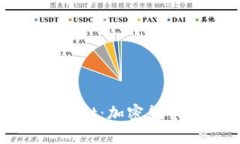: 小狐狸钱包与TPWallet：加密货币管理的完美解决