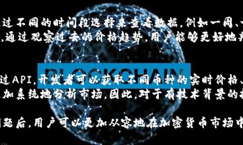 如何在TPWallet中查看币种的涨跌趋势
keywordsTPWallet, 虚拟币, 涨跌趋势/keywords

TPWallet是一款功能强大的数字资产管理工具，允许用户方便地管理各种加密货币。在这个平台上，用户不仅可以进行买卖交易，还可以实时查看各个币种的涨跌情况。了解币种的涨跌情况对于投资者的决策至关重要。本文将详细介绍如何在TPWallet中查看币种的涨跌，以及一些相关的常见问题。

一、如何查看币种的涨跌
在TPWallet中查看币种的涨跌情况其实非常简单。首先，用户需要登录自己的TPWallet账户。在主界面上，通常会有一个“市场”或“行情”的选项，点击该选项后，就可以看到所有可交易的币种。每个币种旁边通常都有一个“涨跌幅”的数据，这个数据通常以百分比的形式来表示。
如果用户想查看某个具体币种的详细涨跌趋势，可以点击对应的币种图标，这会带用户进入该币种的详细页面。在这个页面中，用户可以查看该币种的历史价格走势图、24小时的涨跌幅度及相关市场数据。此外，TPWallet还提供了一些技术分析工具，帮助用户更好地判断市场趋势。

二、了解涨跌幅的意义
涨跌幅是投资者了解市场动态的重要指标。在TPWallet中，涨跌幅通常以过去24小时内的价格变动来表示。例如，如果某个币种的价格从$100涨到了$110，那么它的涨幅就是10%。而如果它的价格从$100跌到了$90，跌幅则是10%。
理解涨跌幅的意义对于交易决策至关重要，它不仅可以帮助投资者确定何时买入或卖出，还可以让他们更好地把握市场心理。在牛市中，大部分币种的涨幅较大，而在熊市中，许多币种的跌幅则会相对较大，了解这些变化可以帮助投资者规避风险。

三、怎样利用涨跌趋势做出投资决策
查看币种的涨跌趋势后，投资者需要根据这些信息做出合理的投资决策。首先，他们可以设定自己的投资目标和风险承受能力。一般来说，对于风险偏好高的投资者，可以选择那些波动较大的币种进行短期交易。而对风险偏好低的投资者则可能更喜欢那些相对稳定的币种，进行长期投资。
此外，投资者还可以结合其他的数据分析工具，例如技术图表、市场深度、交易量等，综合判断市场的走势和趋势。通过对市场情绪的分析，例如关注社交网络上的热点话题，投资者能够更好地捕捉到市场的变化，从而做出更为明智的决策。

四、常见问题解答

问题一：TPWallet的行情数据来源是什么？
TPWallet的行情数据主要来源于各大交易所的实时数据。为了确保信息的准确性和时效性，TPWallet会不断地收集不同交易所的数据，并进行整理和分析。这使得用户在TPWallet上看到的行情数据通常都是比较可靠的。
除了直接从交易所获取数据外，TPWallet还会采取一些智能算法来分析市场趋势。这些算法能够快速识别价格波动、成交量变化等，帮助用户更好地了解市场情况。对于交易者而言，准确的数据是做出明智交易决策的基础，因此TPWallet在数据收集和处理上是非常重视的。

问题二：如何设置价格提醒，及时掌握币种的涨跌？
在TPWallet中，用户可以通过设置价格提醒来及时掌握某个币种的涨跌情况。这个功能通常位于币种详情页，用户只需输入想要的价格目标，TPWallet就会在币种达到该价格时发送通知。
设置过程非常简单。首先，用户需要在想要设置提醒的币种页面上找到“设置提醒”或“价格提醒”功能，点击后输入自己关注的价格。例如，如用户想关注比特币的价格变化，只需设置一个价格阈值，比如$50,000。如果比特币在未来的任何时间达到了$50,000，TPWallet就会通过手机推送或邮件通知用户。这个功能对希望在特定价格点进行交易的投资者来说尤为重要。

问题三：TPWallet中是否可以查看历史价格数据？
是的，TPWallet提供了查看历史价格数据的功能。用户可以方便地查看某个币种在过去特定时间范围内的价格变化。这通常在币种的详细页面中提供，用户可以通过不同的时间段选择来查看数据，例如一周、一个月或一年。
在历史价格数据页面，用户不仅可以看到价格变化的具体数值，还可以看到相应的走势图。这些数据对于用户分析币种的长期趋势、市场日内波动等具有重要意义。通过观察过去的价格趋势，用户能够更好地判断未来的市场趋势，并作出相应的投资决策。

问题四：TPWallet是否支持API接口，以便开发者接入行情数据？
TPWallet提供了API接口，允许开发者接入行情数据。这个功能对于开发者或企业来说非常重要，可以帮助他们在自己的应用中集成TPWallet的实时行情数据。通过API，开发者可以获取不同币种的实时价格、涨跌幅等信息，并在自己的系统中进行展示或分析。
利用TPWallet的API，开发者可以很方便地获取数据并进行二次开发，例如生成自定义的行情图表、实时推送数据等。这不仅能提升用户体验，还可以帮助投资者更加系统地分析市场。因此，对于有技术背景的投资者或开发者，API接口是一个非常宝贵的资源。

综上所述，在TPWallet中查看币种的涨跌趋势是非常简单的。在了解了如何查看这些数据、涨跌幅的意义、如何利用这些数据进行投资决策以及解决了一些常见问题后，用户可以更加从容地在加密货币市场中进行交易。希望本文对您有所帮助！