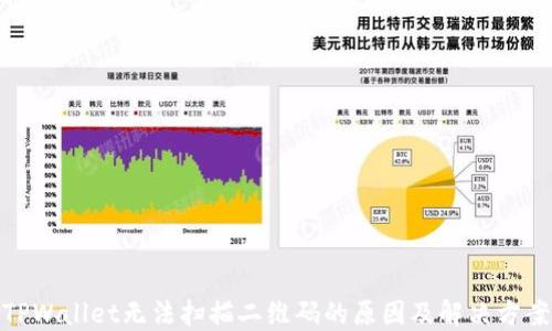 
TPWallet无法扫描二维码的原因及解决方案