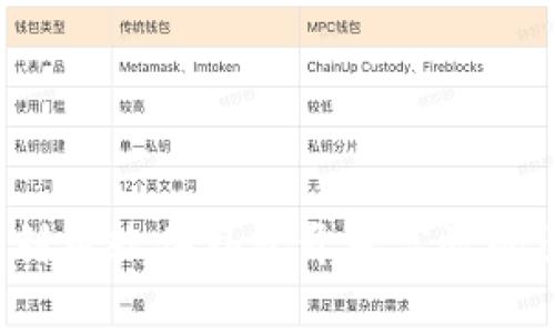 构建未来：如何利用软件外包开发高效的区块链商城平台
