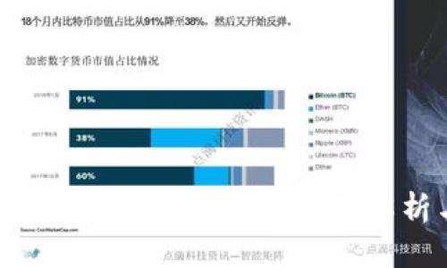 如何安全投资TPWallet新币：全面解析与购买指南