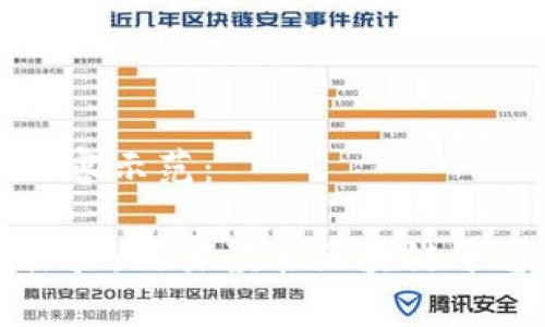 标签中的内容示范：

重塑阅读体验：网易读书区块链平台全面解析