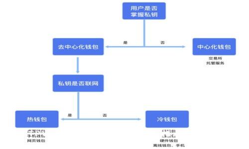 应对TPWallet被盗后的紧急措施与预防指引