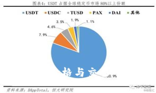 TPWallet中的价格与交易所的差异分析