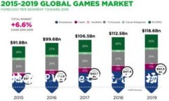 如何高效安全地在TPWallet上充值波场链(TRON)资产