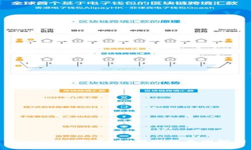 TPWallet中的GRV减少的原因解析