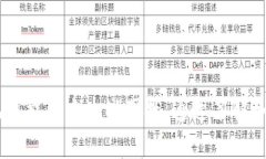 在讨论如何登录被删除的TP Wallet账户之前，我们