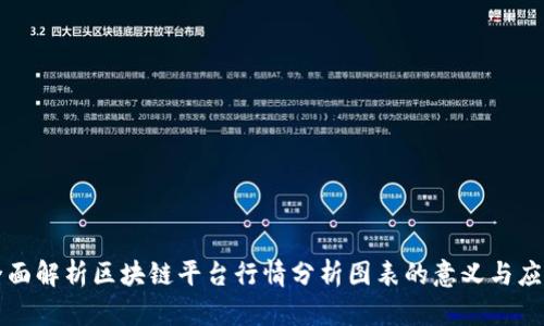 全面解析区块链平台行情分析图表的意义与应用
