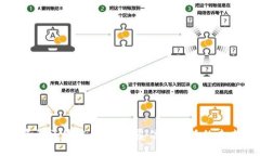 崇义资讯区块链平台：颠覆信息传播的未来之路