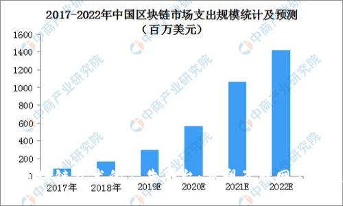 基于区块链技术的广告平台：重塑互联网广告生态