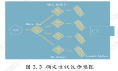 如何处理TPWallet被骗的情况：有效的应对和防范措
