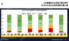 探索区块链共享平台的多样性：类型、优势与未