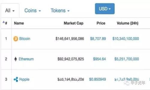 使用TPWallet轻松兑换BNB的完全指南