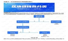 如何使用 TPWalletFeg 卖币：全面指南