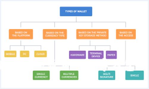 TPWallet：全球通用的数字钱包解决方案