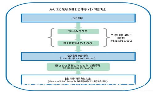 如何在TPWallet中创建狗狗币（DogeCoin）账户并进行操作指南