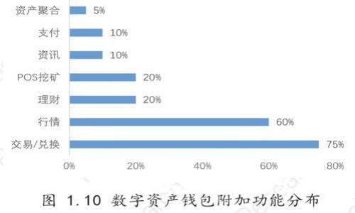 如何在TPWallet中安全导入私钥：完整指南