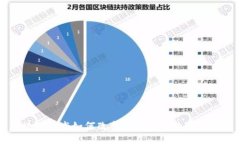 区块链技术如何改变现代平台的运营模式