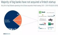 如何通过TPWallet购买DXM Token：详细教程与指南