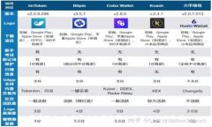 雄安新区：打造区块链资金管理平台的未来蓝图