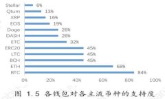 区块链底层平台的未来：推动数字经济的无尽可