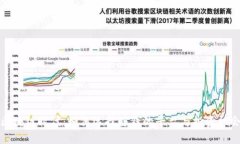区块链时代：如何选择赚钱的平台与投资机会
