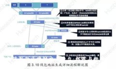 转向海外的区块链交易平台：机遇与挑战并存