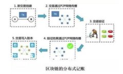2023年区块链发票平台推荐：最适合企业财务的解
