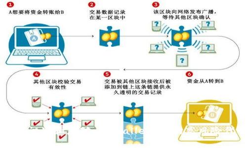 如何识别和应对 TPWallet 中的高风险代币