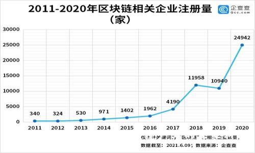 揭秘区块链平台制造：颠覆产业的未来科技