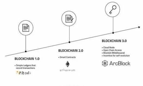 探索TPWallet：如何使用区块链浏览器进行交易查询
