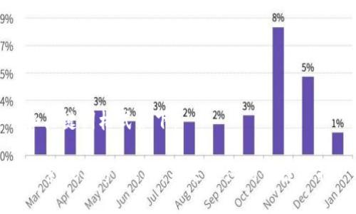 和关键词格式如下：

探索 Upay 钱包：未来支付的便捷选择