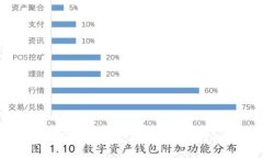 解密区块链分布式身份平台：构建安全可信的数