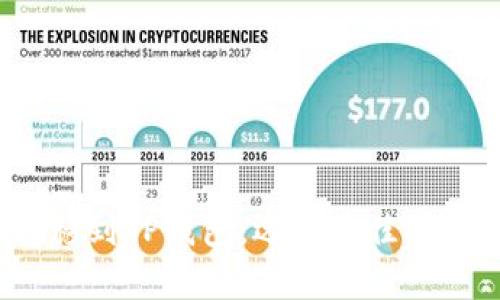 : 将FIL转移到TP钱包，选择最佳链的全面指南