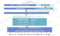 ****：TPWallet全新更新：全面支持AR币，赋能数字资