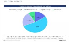 : 安卓用户指南：如何快速下载和安装TPWallet