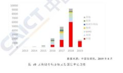 TPWallet大事件：你的资产安全与防护策略